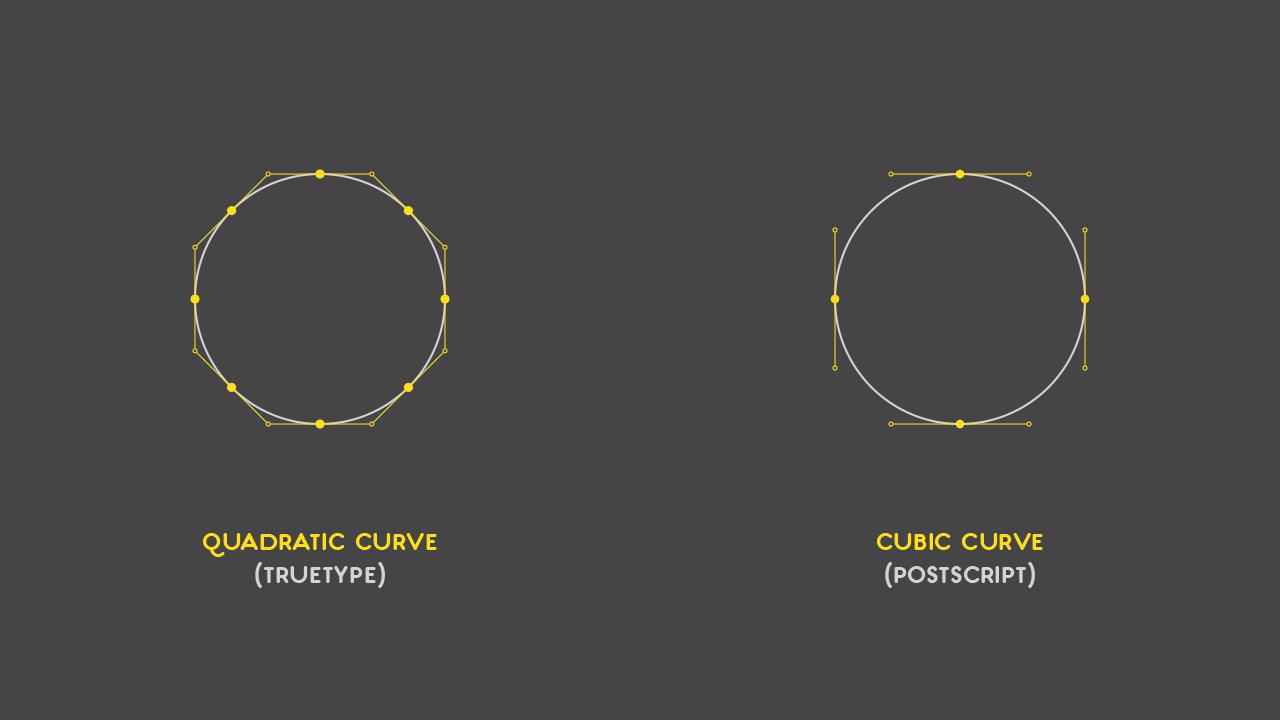 Bézier Curves And Type Design A Tutorial Learn Scannerlicker 9391